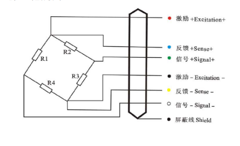 QS-D10t~50t型粉色视频免费观看电缆芯线色标接线法